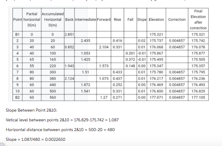 Solved Calculate the following Geometric Leveling log, | Chegg.com