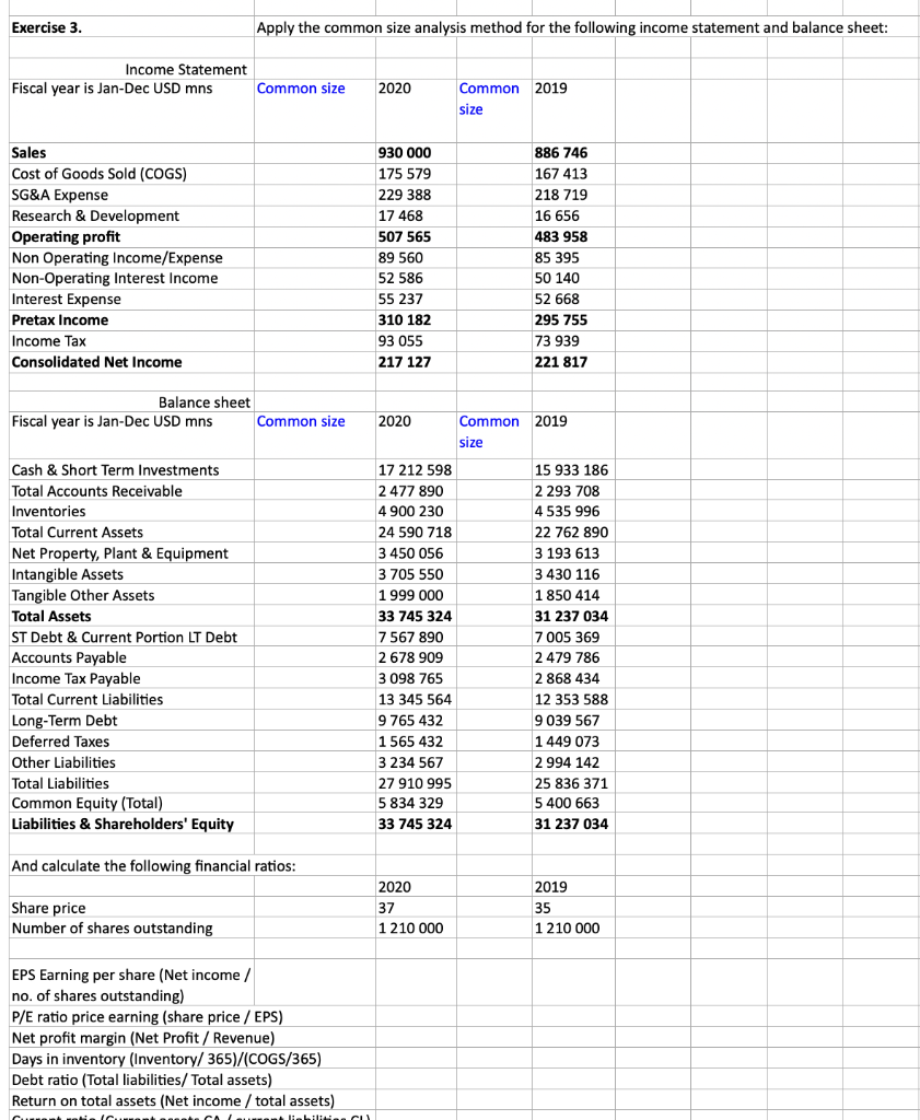 Solved Exercise 3. Apply the common size analysis method for | Chegg.com