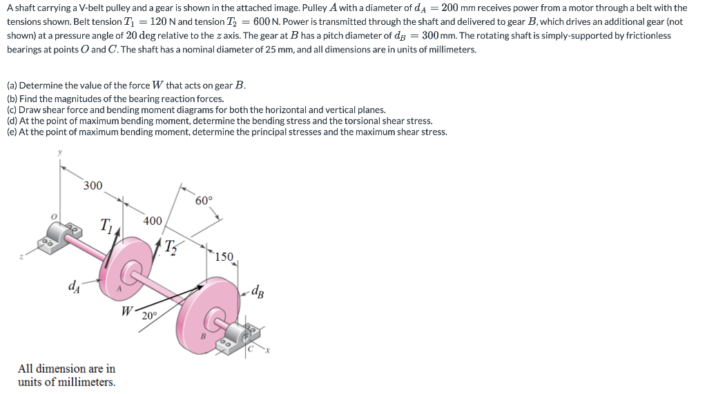 A shaft carrying a V-belt pulley and a gear is shown | Chegg.com