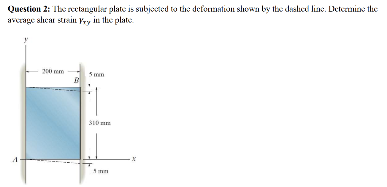 Solved Question 2: The rectangular plate is subjected to the | Chegg.com
