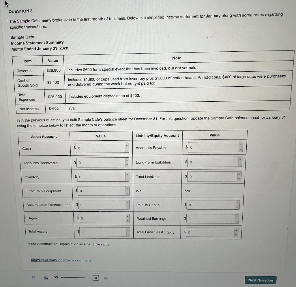 Solved QUESTION 3 The Sample Cafe neariy broke even in the | Chegg.com