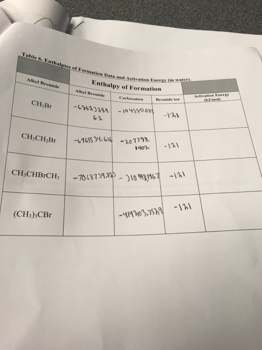 Solved Table 4. Enthalpies of Formation Data and Activation | Chegg.com
