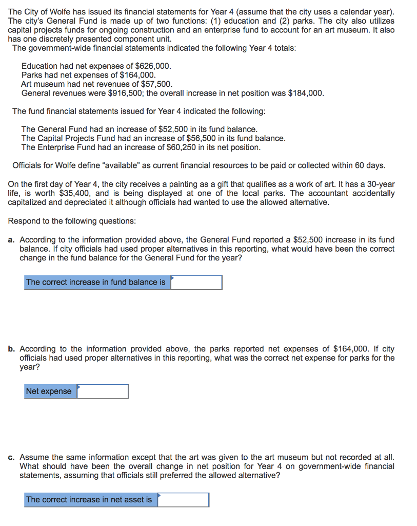 Solved The City of Wolfe has issued its financial statements