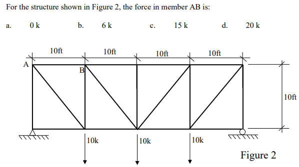 Solved For the structure shown in Figure 2, the force in | Chegg.com