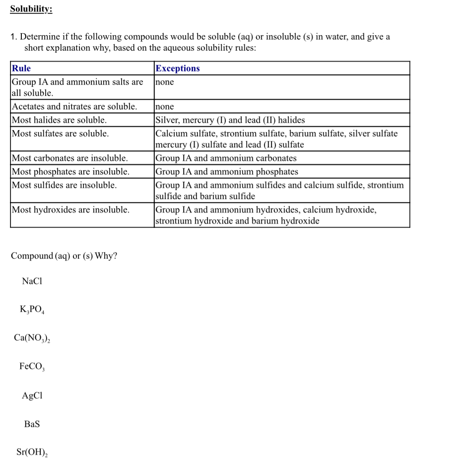 Solved Solubility:Determine if the following compounds would | Chegg.com