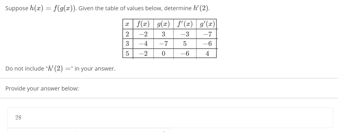 Suppose H X F G X Given The Table Of Values Chegg Com