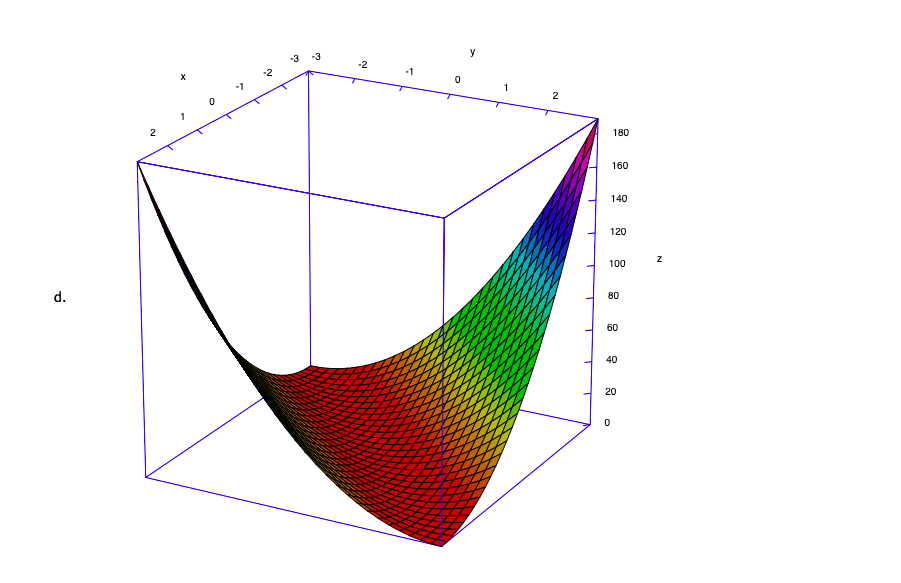 Solved Match each graph with its equation. (You can use the | Chegg.com