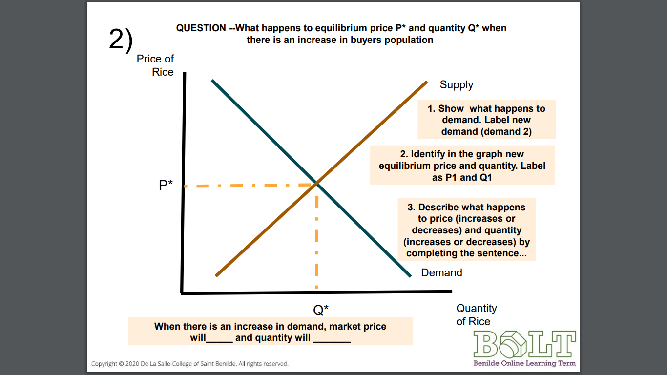 Solved 2) QUESTION What happens to equilibrium price P*