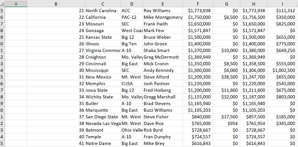 Solved The attached Excel file 2013 NCAA BB Tournament shows | Chegg.com