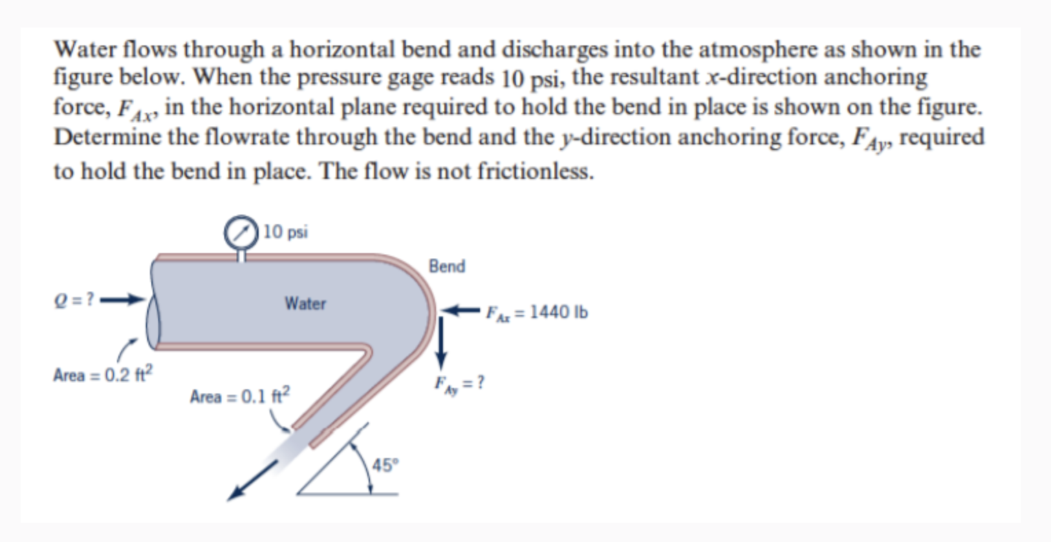 Solved Water flows through a horizontal bend and discharges | Chegg.com