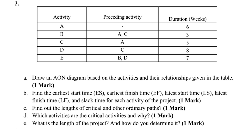 Solved 3. Activity Preceding Activity Duration (Weeks) 6 A B | Chegg.com