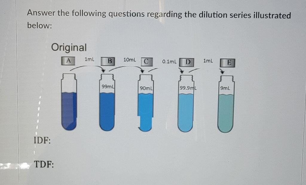 Solved Answer the following questions regarding the dilution