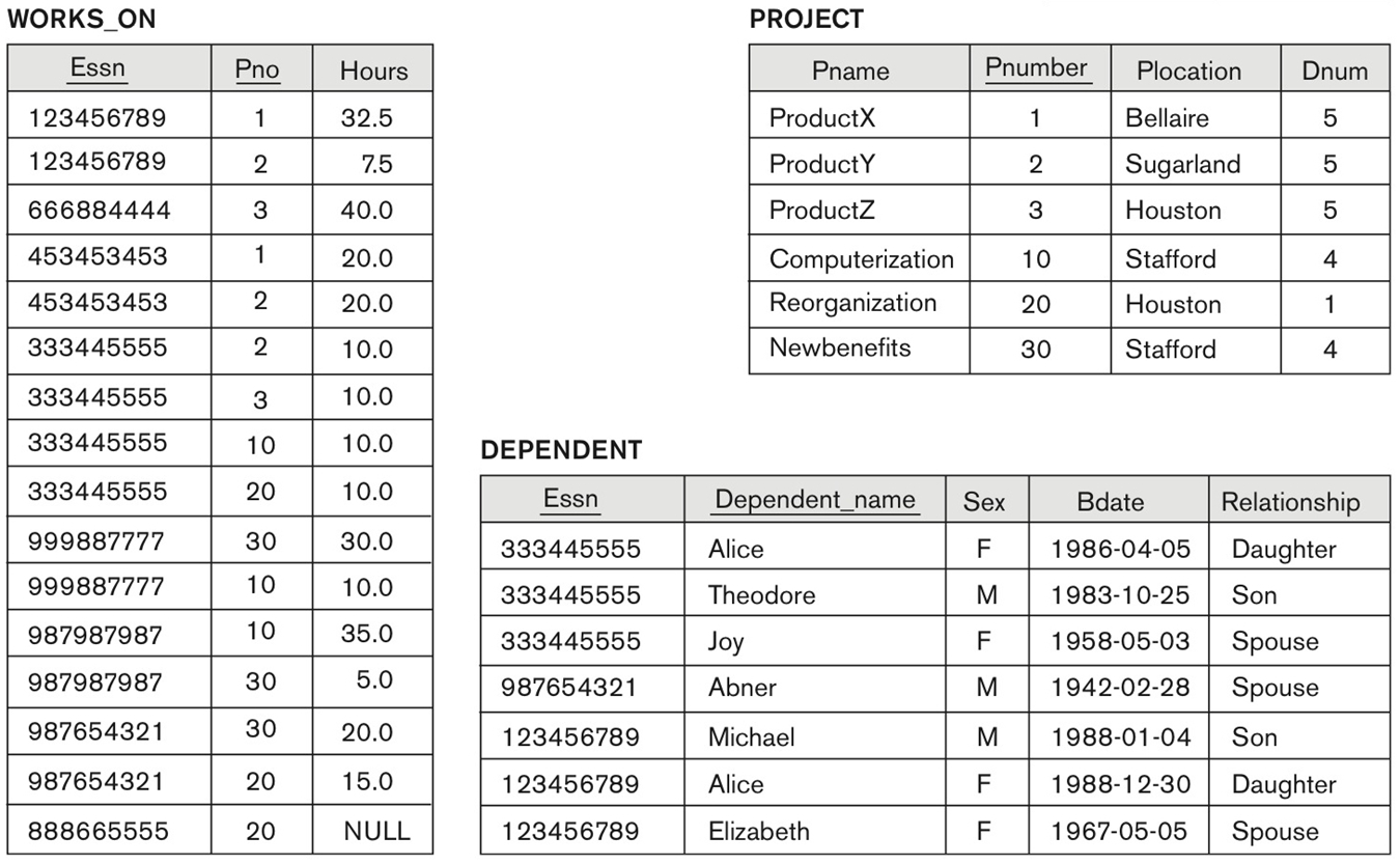 Solved Hi Can a table in databases has more than one Primary | Chegg.com