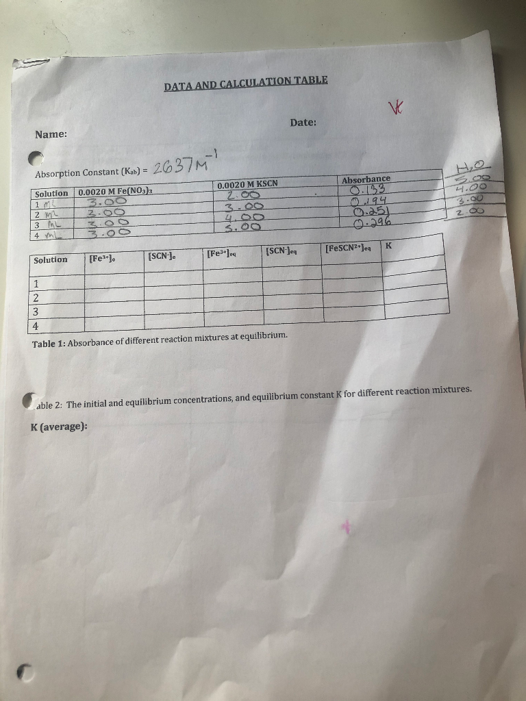 Solved DATA AND CALCULATION TABLE Name Date Absorption Chegg Com