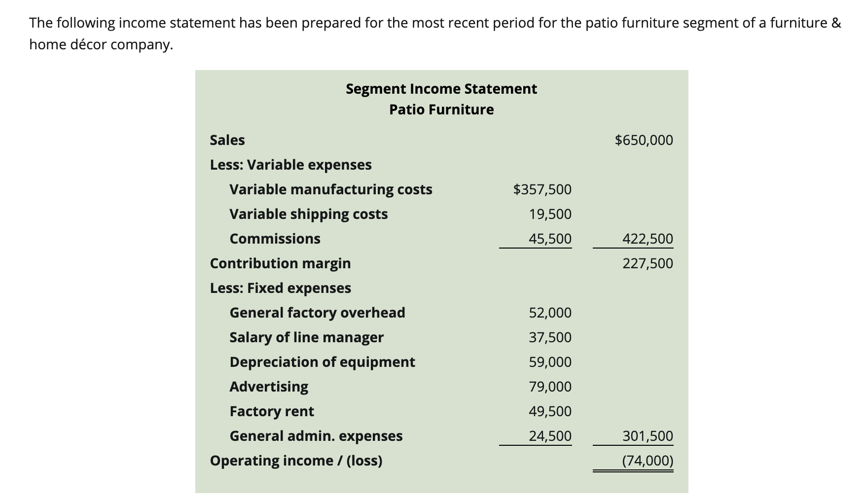 Solved The following statement has been prepared for