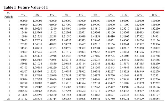 Solved Brief Exercise G-9 Click here to view the factor | Chegg.com