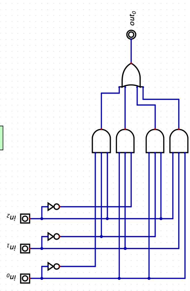 Solved How to draw the logic circuit with this truth | Chegg.com