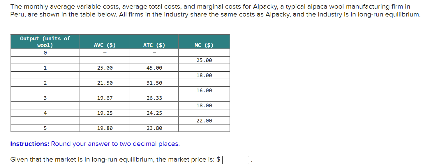 Solved The monthly average variable costs, average total | Chegg.com