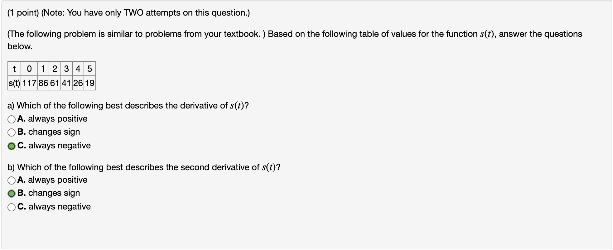 Solved (1 point) (Note: You have only TWO attempts on this | Chegg.com