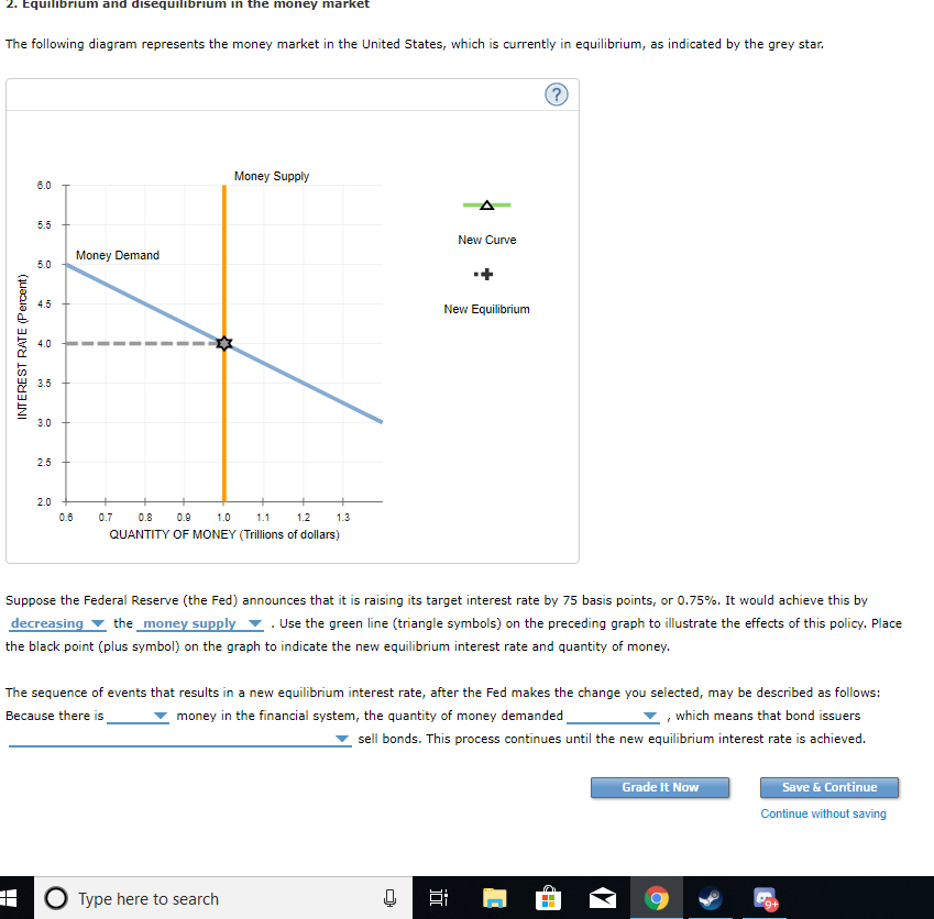 Solved 2.Equilibrium and disequilibrium in the money market | Chegg.com
