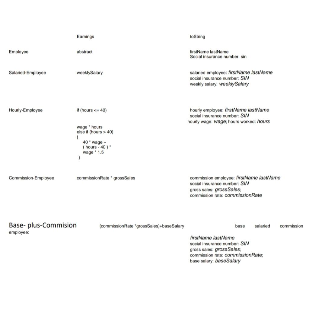 Solved Write a java program as follows: Let us assume the | Chegg.com