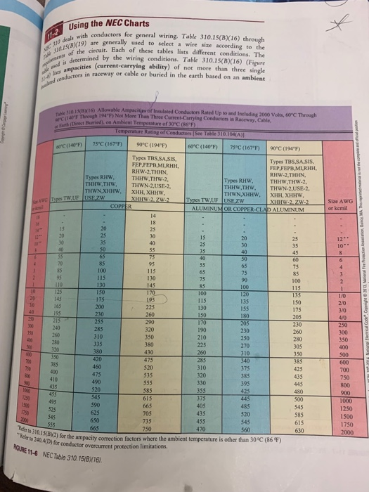 Wire Rating Chart Nec