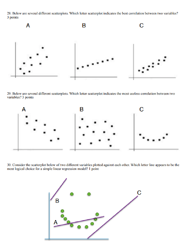 Solved 28. Below are several different scatterplots. Which | Chegg.com