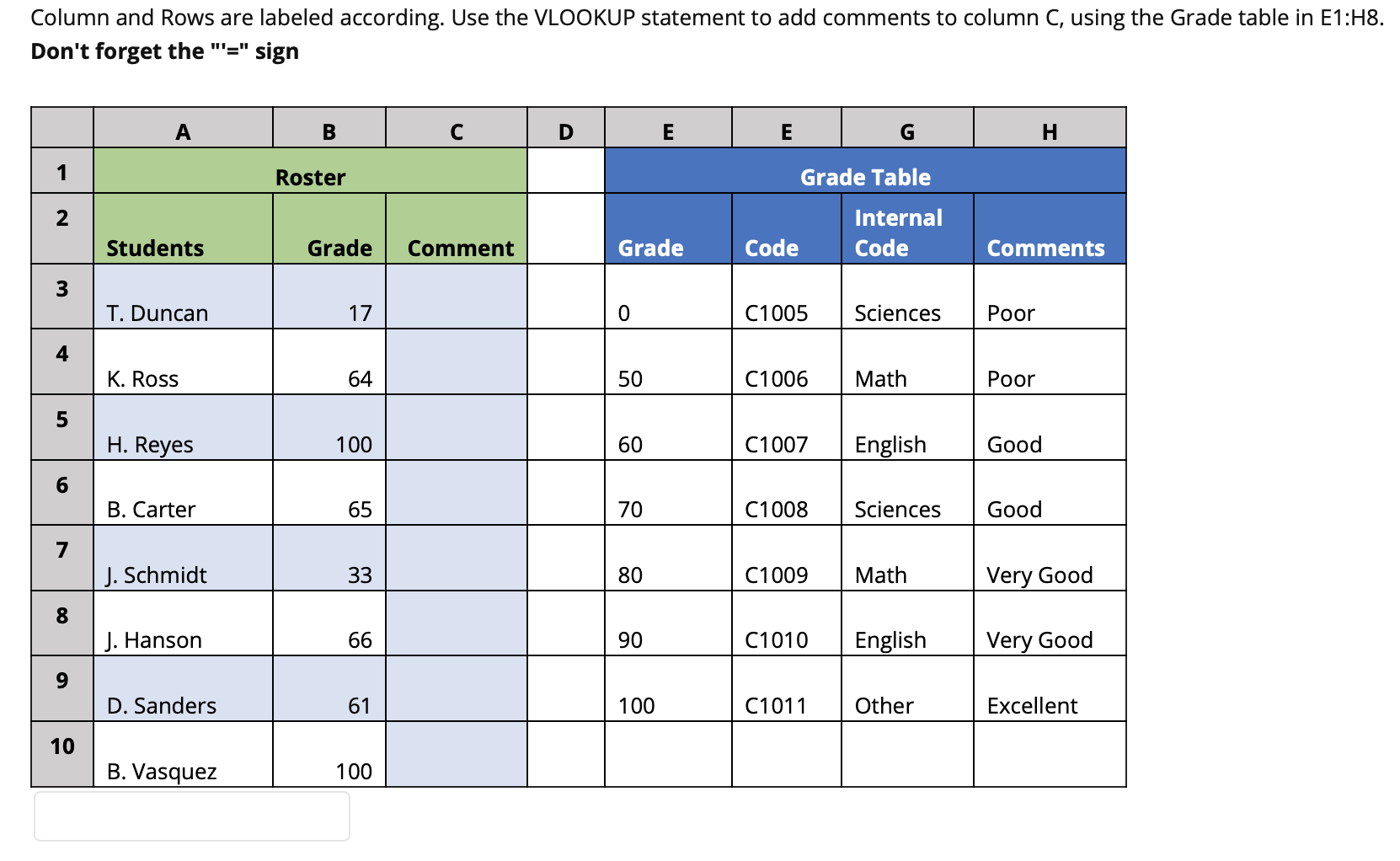 Solved Column and Rows are labeled according. Use the | Chegg.com