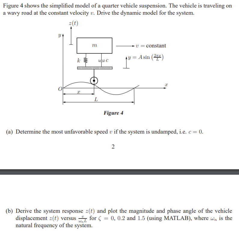 Solved Figure 4 shows the simplified model of a quarter | Chegg.com