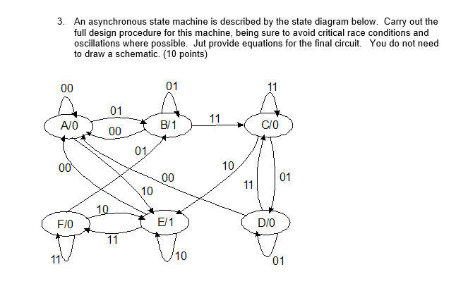 3. An asynchronous state machine is described by the | Chegg.com