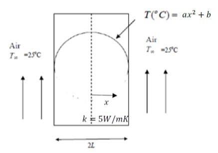 Solved The steady state temperature distribution in a | Chegg.com