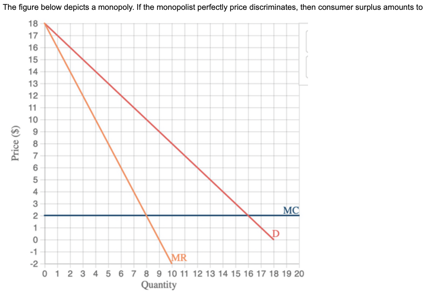 Solved The figure below depicts a monopoly. If the | Chegg.com