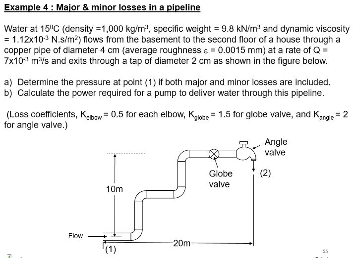 Difference Between Major Loss And Minor Loss