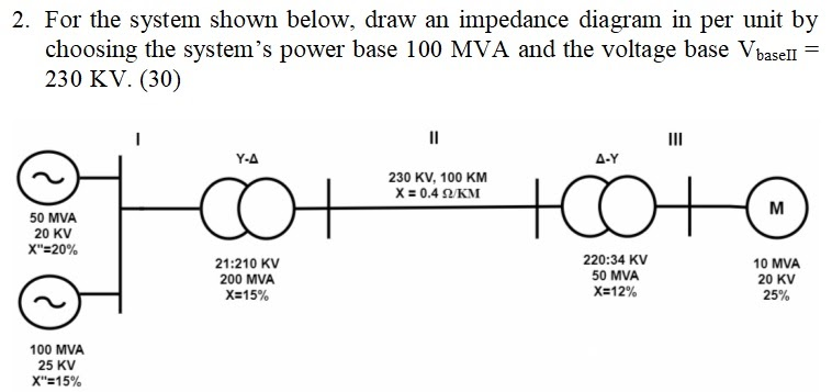 Solved 2. For the system shown below, draw an impedance | Chegg.com