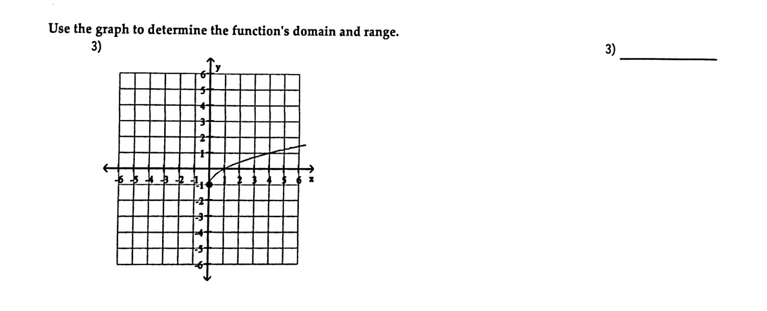 Solved 3. Use The Graph To Determine The Function's Domain 