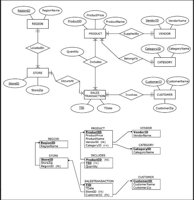 Solved Write The SQL Queries That Accomplish The Following | Chegg.com