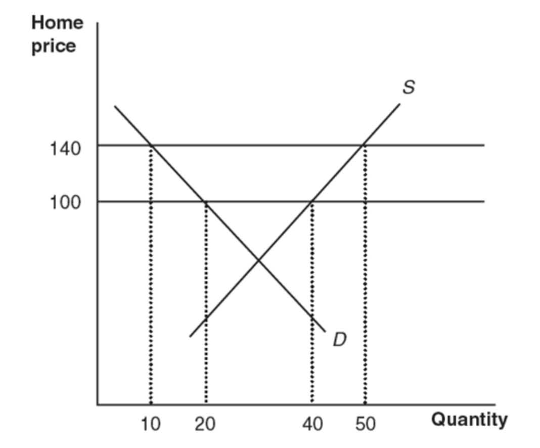 Solved 1) Which is the Nash equilibrium if Boeing produces | Chegg.com