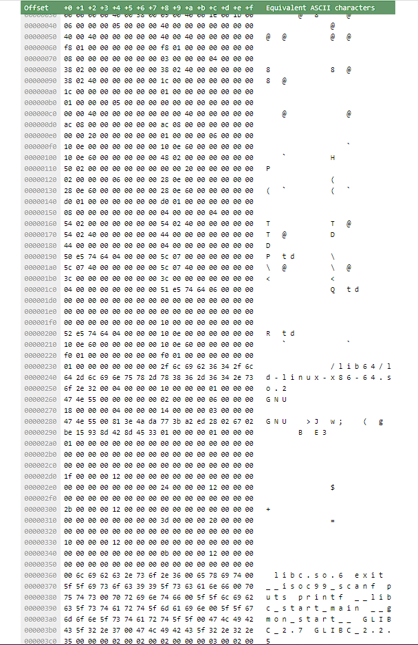 Step 1: List the binary file name. Step 2: Identify | Chegg.com