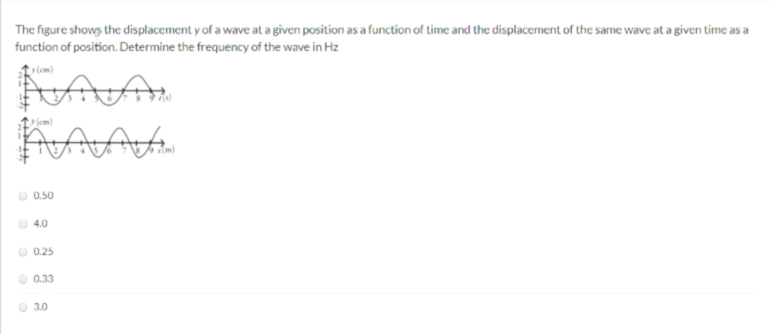 Solved The figure shows the displacement y of a wave at a | Chegg.com