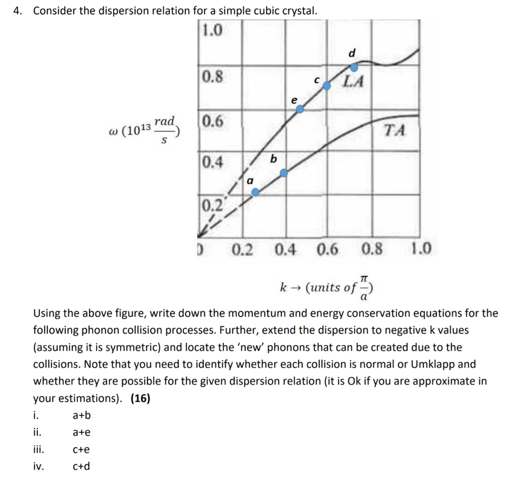 4. Consider the dispersion relation for a simple | Chegg.com