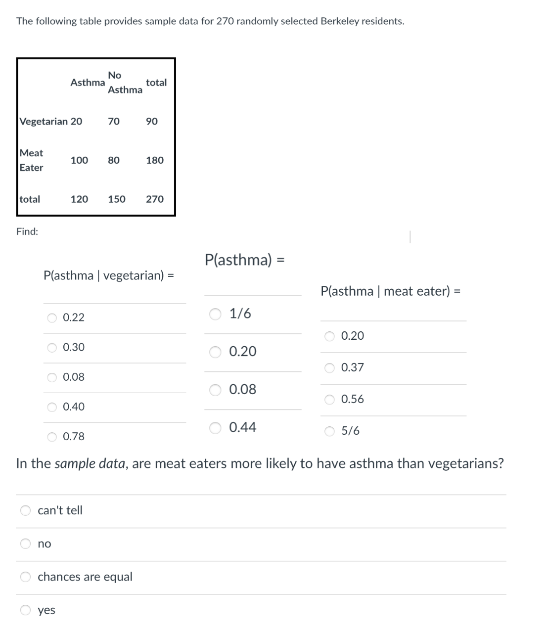Solved The following table provides sample data for 270 | Chegg.com