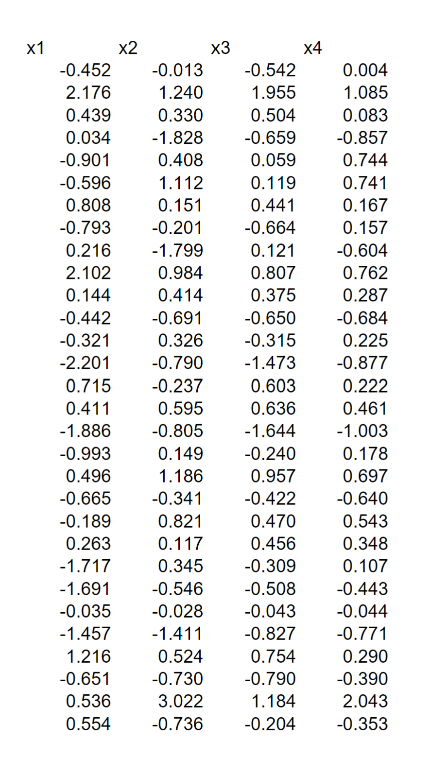 Solved Please finish the tasks below using either Python or | Chegg.com