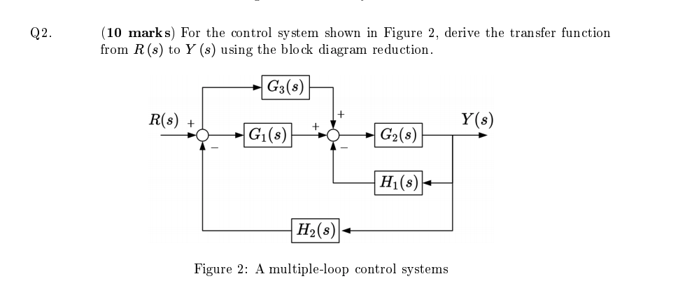 Solved (10 marks) For the control system shown in Figure 2, | Chegg.com