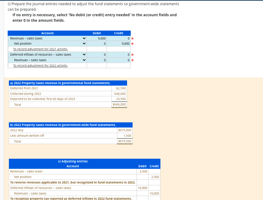 solved-when-oscar-city-prepared-its-governmental-fund-chegg