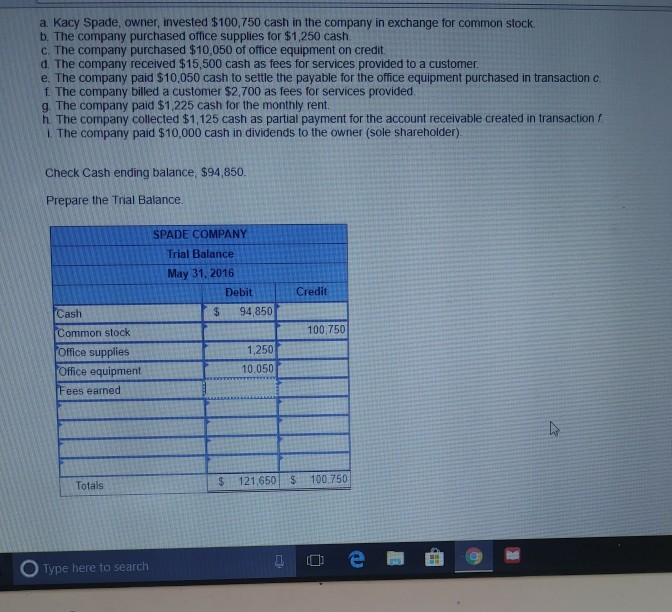 Solved a Kacy Spade, owner, invested 100,750 cash in the