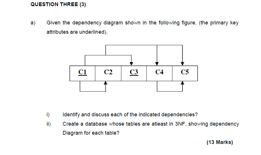 Solved Question Three 3 A Given The Dependency Diagram