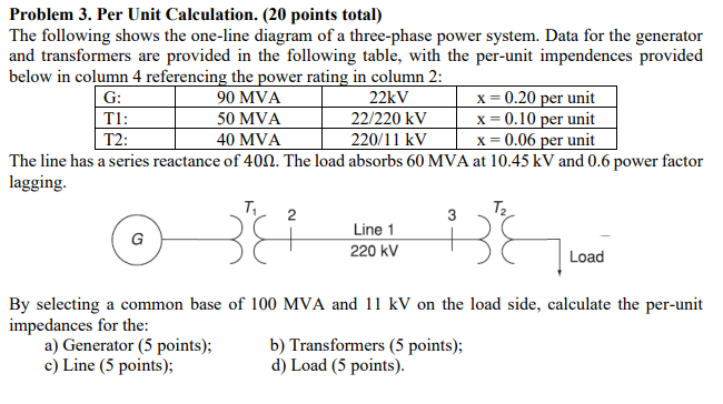 Solved G: Problem 3. Per Unit Calculation. (20 points total) | Chegg.com