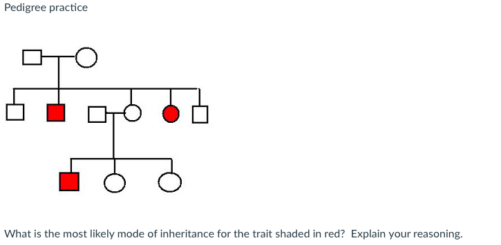 Solved Pedigree practice 다 -。 What is the most likely mode | Chegg.com