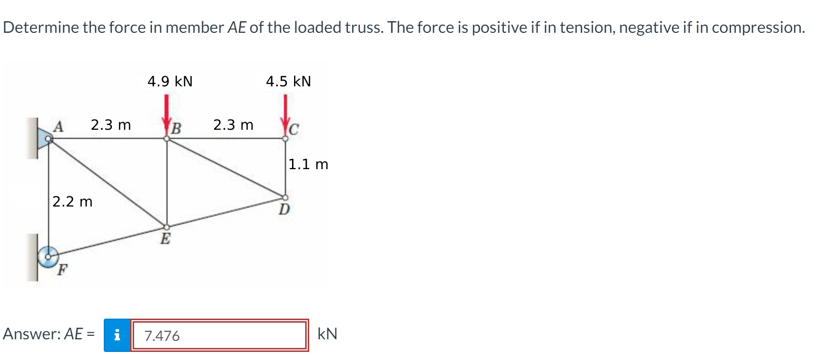 Solved Determine the force in member AE of the loaded truss. | Chegg.com