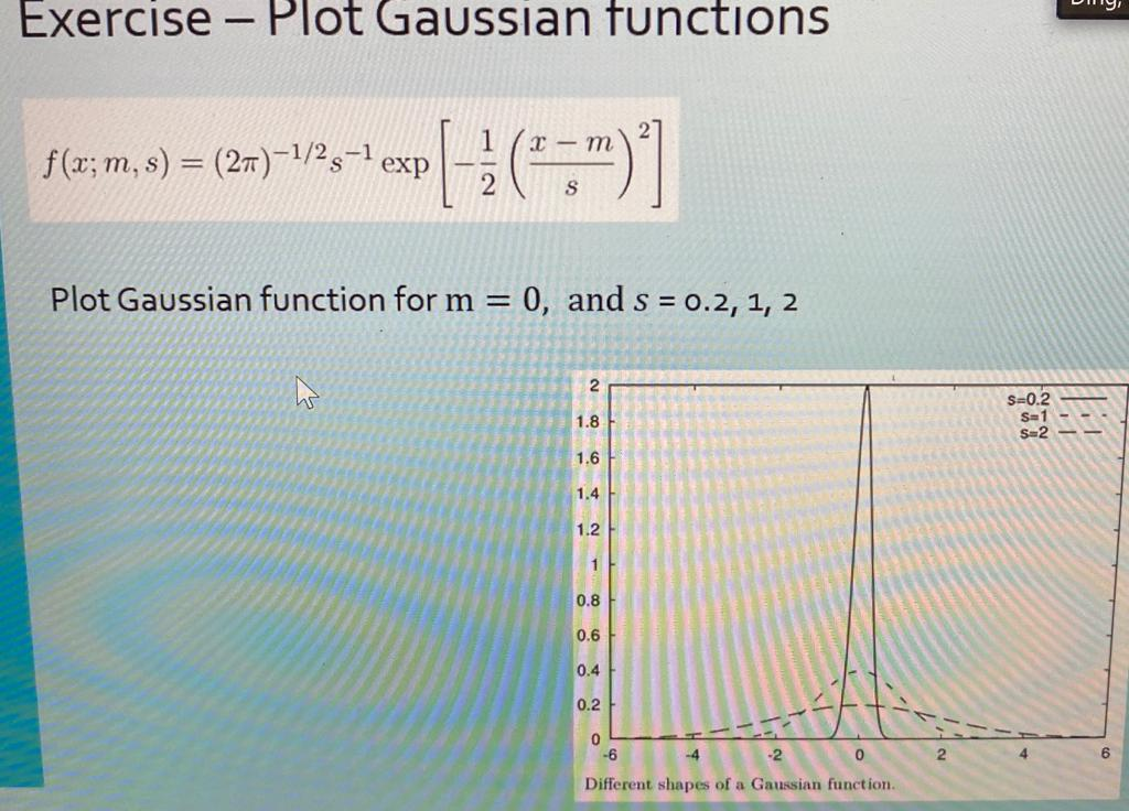 Solved Exercise - Plot Gaussian functions - m f(x; m, s) = | Chegg.com